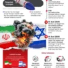 Hari ke-84 Perang Iran: Pembicaraan AS-Iran Berlanjut di Tengah Upaya Mediasi Intensif