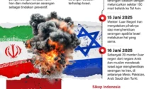 Hari ke-84 Perang Iran: Pembicaraan AS-Iran Berlanjut di Tengah Upaya Mediasi Intensif