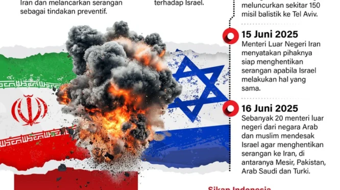Hari ke-84 Perang Iran: Pembicaraan AS-Iran Berlanjut di Tengah Upaya Mediasi Intensif