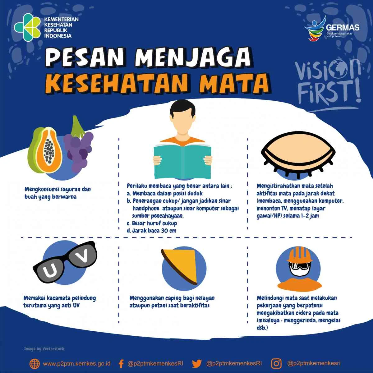Hubungan antara kebijakan publik, gaya hidup, dan kesehatan mata