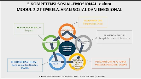 Hubungan Emosional dan Sosial