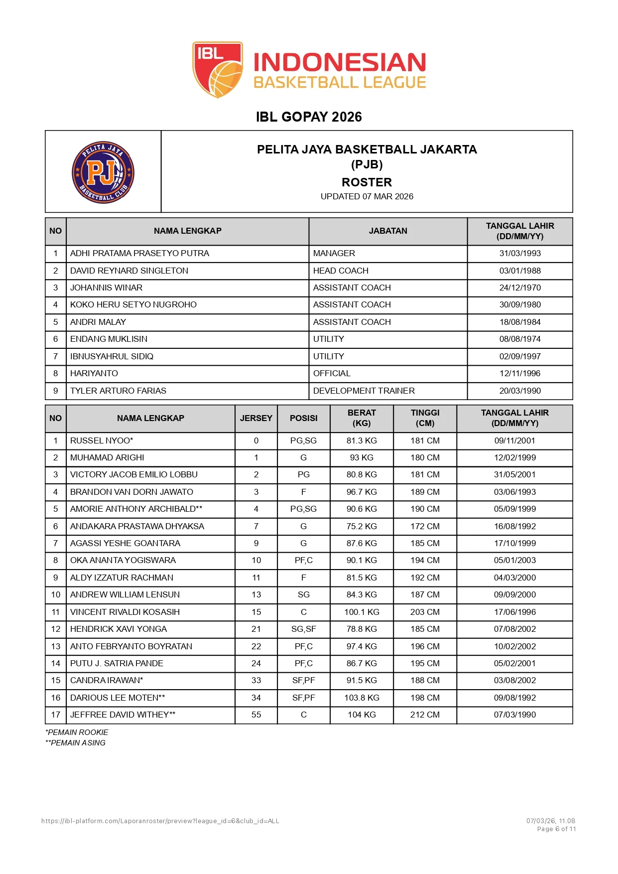 IBL GoPay 2026 Siapkan Daftar Kandidat Penghargaan MVP Player