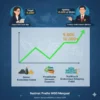 IHSG 6 Mei 2026 Menutup di 7.092,46, Hampir Menyentuh Batas 7.100