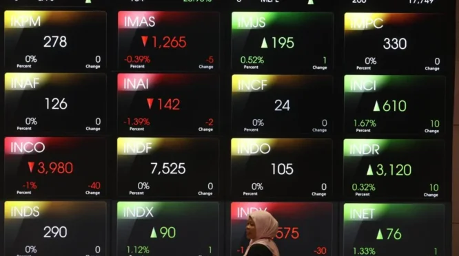 IHSG Melemah ke Level 6.800-an di Tengah Tekanan Rupiah dan Sentimen MSCI
