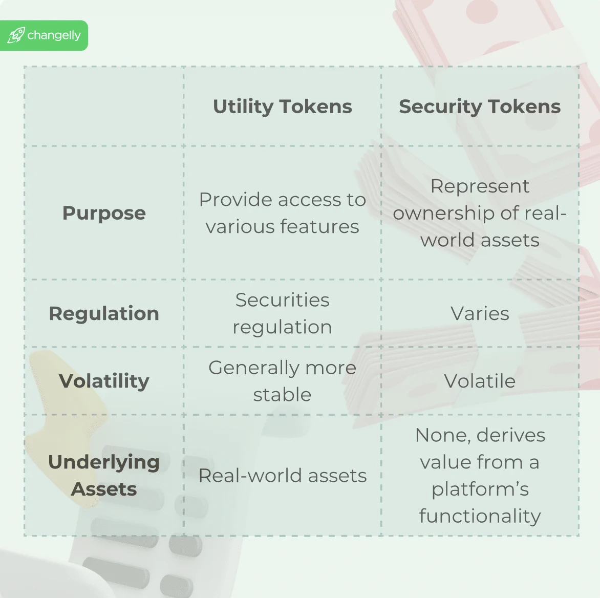 Implikasi Investasi Berdasarkan Perbedaan Token Utility dan Security