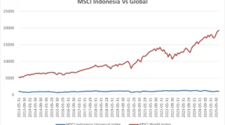Indeks Harga Saham Gabungan Menghadapi Volatilitas Akibat Rebalancing MSCI dan Tekanan Rupiah