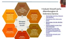 Indonesia dan Berlin Perkuat Kolaborasi di Sektor Ekonomi Kreatif Melalui Pertukaran Talenta dan Jejaring Startup