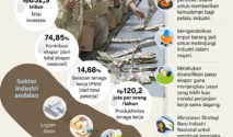 Industri manufaktur Indonesia tumbuh 5,04% pada kuartal I 2026, permintaan naik kata Menperin