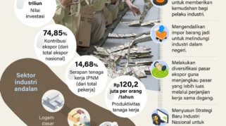 Industri manufaktur Indonesia tumbuh 5,04% pada kuartal I 2026, permintaan naik kata Menperin
