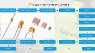 Industri PC Kini Kekurangan Multilayer Ceramic Capacitors, Dampak dari Lonjakan Permintaan AI