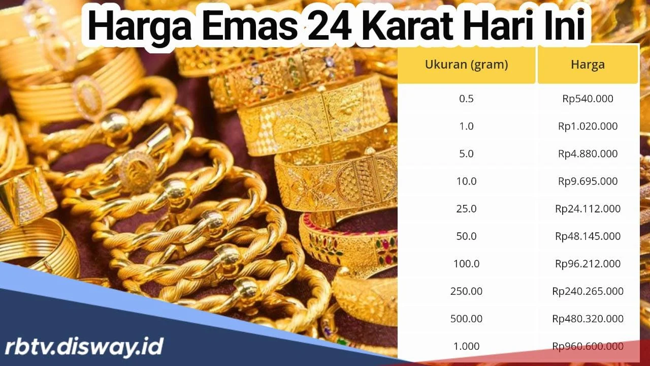 Ini Rincian Harga Emas Perhiasan 12-24 Karat Terbaru | LPP RRI