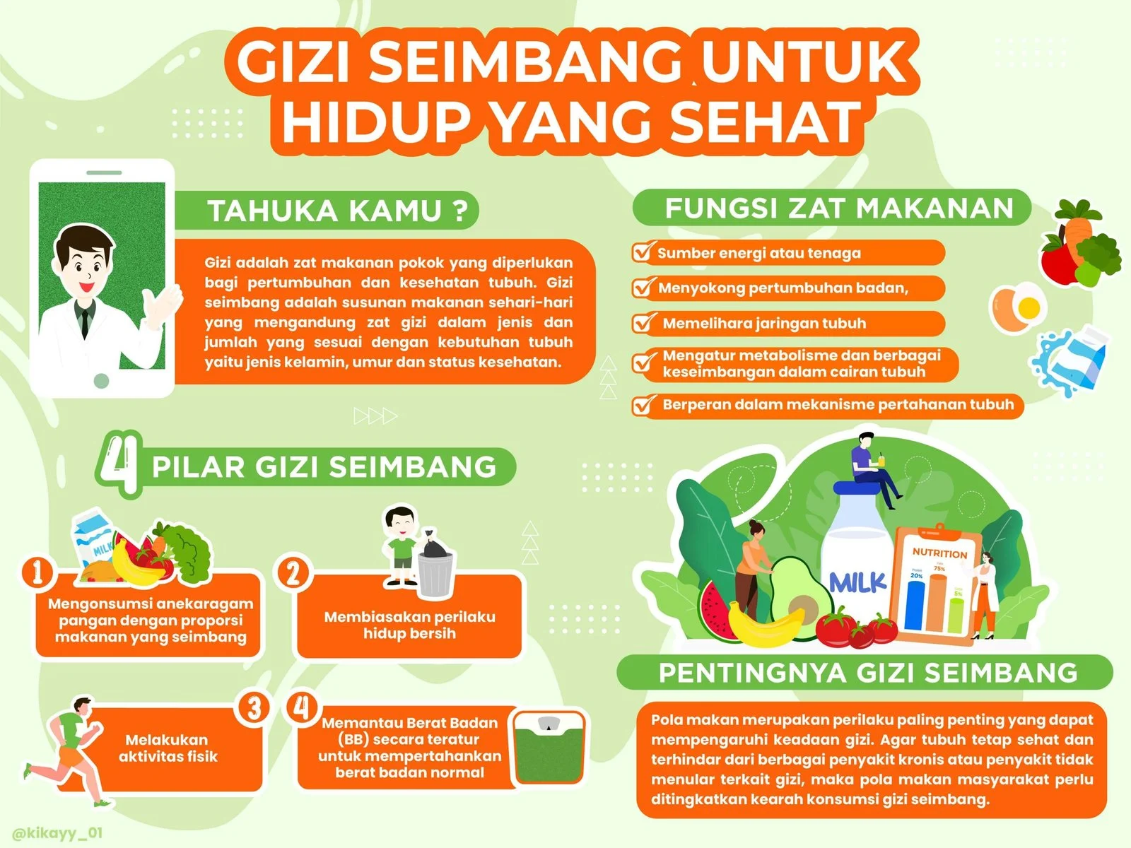 Intervensi Gizi dan Gaya Hidup untuk Mengurangi Gejala