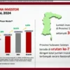 Investor Asing Ciri Pergerakan Positif di Pasar Modal Indonesia