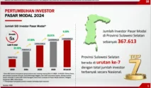 Investor Asing Ciri Pergerakan Positif di Pasar Modal Indonesia