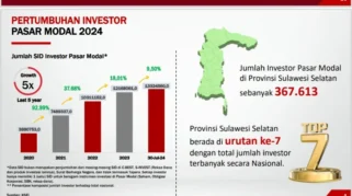 Investor Asing Ciri Pergerakan Positif di Pasar Modal Indonesia