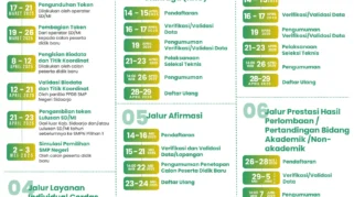 Jadwal dan Mekanisme Baru SPMB SMP Negeri Surabaya 2026, Simak Perubahannya