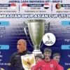 Jadwal dan Prediksi Laga Piala Asia U-17 2026: Timnas Indonesia U-17 vs China U-17