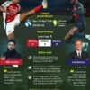 Jadwal Final Liga Champions 2026: Duel Sengit PSG vs Arsenal di Budapest