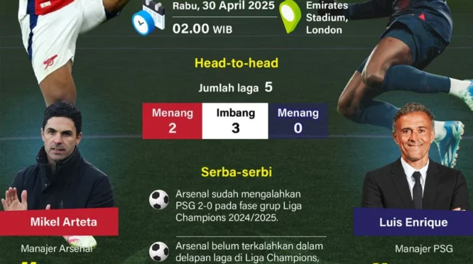 Jadwal Final Liga Champions 2026: Duel Sengit PSG vs Arsenal di Budapest