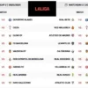Jadwal LaLiga 2026: Persaingan Sengit di Liga Spanyol