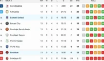 Jadwal Liga 2 2026: Lima Laga Penentu Promosi ke Super League 2027