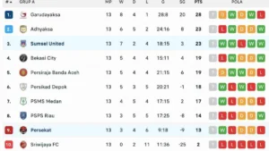 Jadwal Liga 2 2026: Lima Laga Penentu Promosi ke Super League 2027