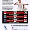 Jadwal Pertandingan Timnas Indonesia U-17 Melawan Qatar di Piala Asia U-17 2026