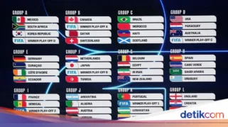 Jadwal Piala Dunia 2026: Semua Pertandingan dari Pembukaan hingga Final