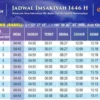 Jadwal Salat Lengkap untuk Wilayah DKI Jakarta, Surabaya, dan Denpasar pada 17 Mei 2026
