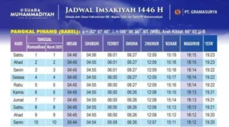 Jadwal Salat Lengkap untuk Wilayah DKI Jakarta, Surabaya, dan Denpasar pada 17 Mei 2026