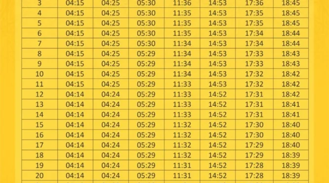 Jadwal Sholat Hari Ini di Kota Palu: Panduan Lengkap Waktu Ibadah Mei 2026