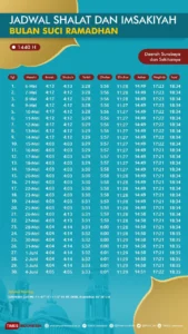 Jadwal Sholat Hari Ini di Surabaya, Jawa Timur, dan Samarinda Lengkap