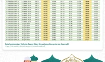 Jadwal Sholat Jakarta Hari Ini: Panduan Waktu Ibadah untuk Umat Muslim