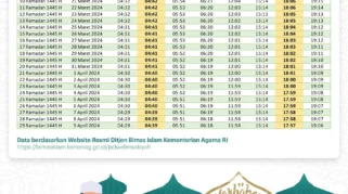 Jadwal Sholat Jakarta Hari Ini: Panduan Waktu Ibadah untuk Umat Muslim