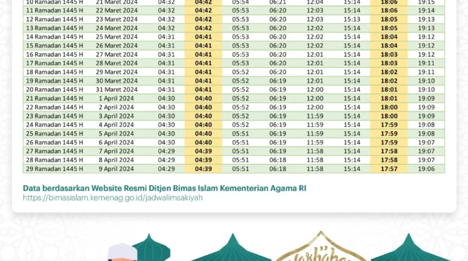 Jadwal Sholat Jakarta Hari Ini: Panduan Waktu Ibadah untuk Umat Muslim