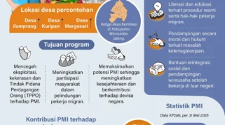 Jember Bentuk Desa Migran Emas untuk Cegah Keberangkatan PMI Nonprosedural