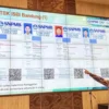 Joki UTBK Surabaya Capai 150 Klien, Target Fakultas Kedokteran dengan Tarif Rp 75 Juta