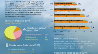 KAI Group Layani Lebih dari 155 Juta Penumpang Melalui Skema Subsidi PSO pada Awal 2026