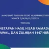 Kapan 1 Zulhijah 1447 H? Penetapan Resmi dari Pemerintah, Muhammadiyah, dan NU