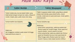 Kapan Waktu Malam Takbiran Mutlak dan Muqayyad saat Iduladha 2026? Ini Jawabannya