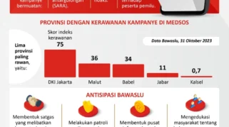 Kaum Perempuan Wajib Waspada, Ini 10 Langkah Efektif Antisipasi Penipuan di Medsos