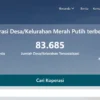 KDKMP Mojongapit Jombang Hadirkan Solusi Ekonomi Desa, Simpan Pinjam hingga Bahan Pokok