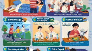 Kebiasaan Anak Kos Memanaskan Lauk Berulang, Apakah Gizinya Masih Aman?