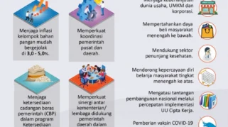 Kebijakan Pemerintah Mengatasi Inflasi Energi: Pilar Utama