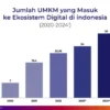 KemenEKRAF Catat Industri Animasi Indonesia Tumbuh Lebih dari Tiga Kali Lipat dalam Satu Dekade