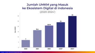 KemenEKRAF Catat Industri Animasi Indonesia Tumbuh Lebih dari Tiga Kali Lipat dalam Satu Dekade