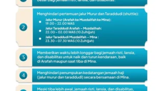 Kemenhaj Terapkan Skema Murur untuk Jemaah Risti Demi Atasi Kepadatan di Muzdalifah