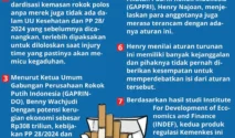 Kemenkes Dinilai Mengancam Nasib Petani Cengkeh Lewat Aturan Kemasan Polos Rokok