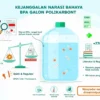 Kemenperin Tegaskan Galon Isi Ulang Aman dan Terjamin Standar Keamanannya