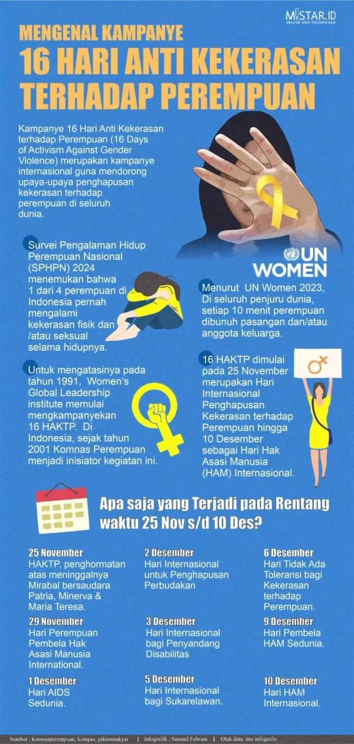 KemenPPPA Tegaskan Peran Vital Media dalam Mencegah Kekerasan terhadap Perempuan